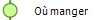 O� manger