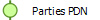 Parties PDN