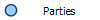 Parties